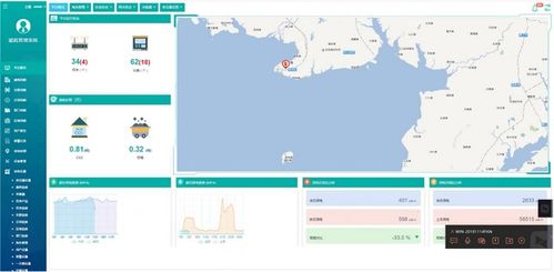 北海銀基國際濱海旅游度假中心項(xiàng)目水世界能源管理系統(tǒng)的設(shè)計(jì)與應(yīng)用研究